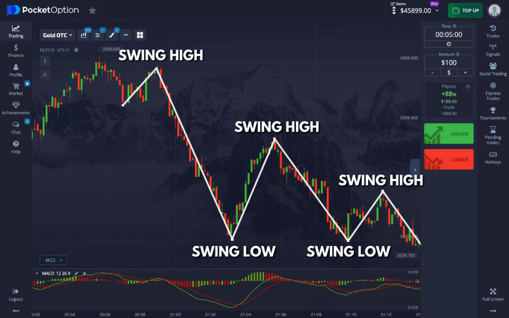 The Ultimate Guide to Robot Pocket Option Harnessing AI for Trading