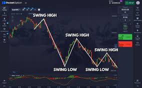 Trade Pocket Option - Your Gateway to Binary Options Trading Trade Pocket Option - Your Gateway to Binary Options Trading