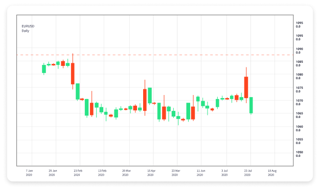The Importance of Time Zones in Forex Trading 1700502813
